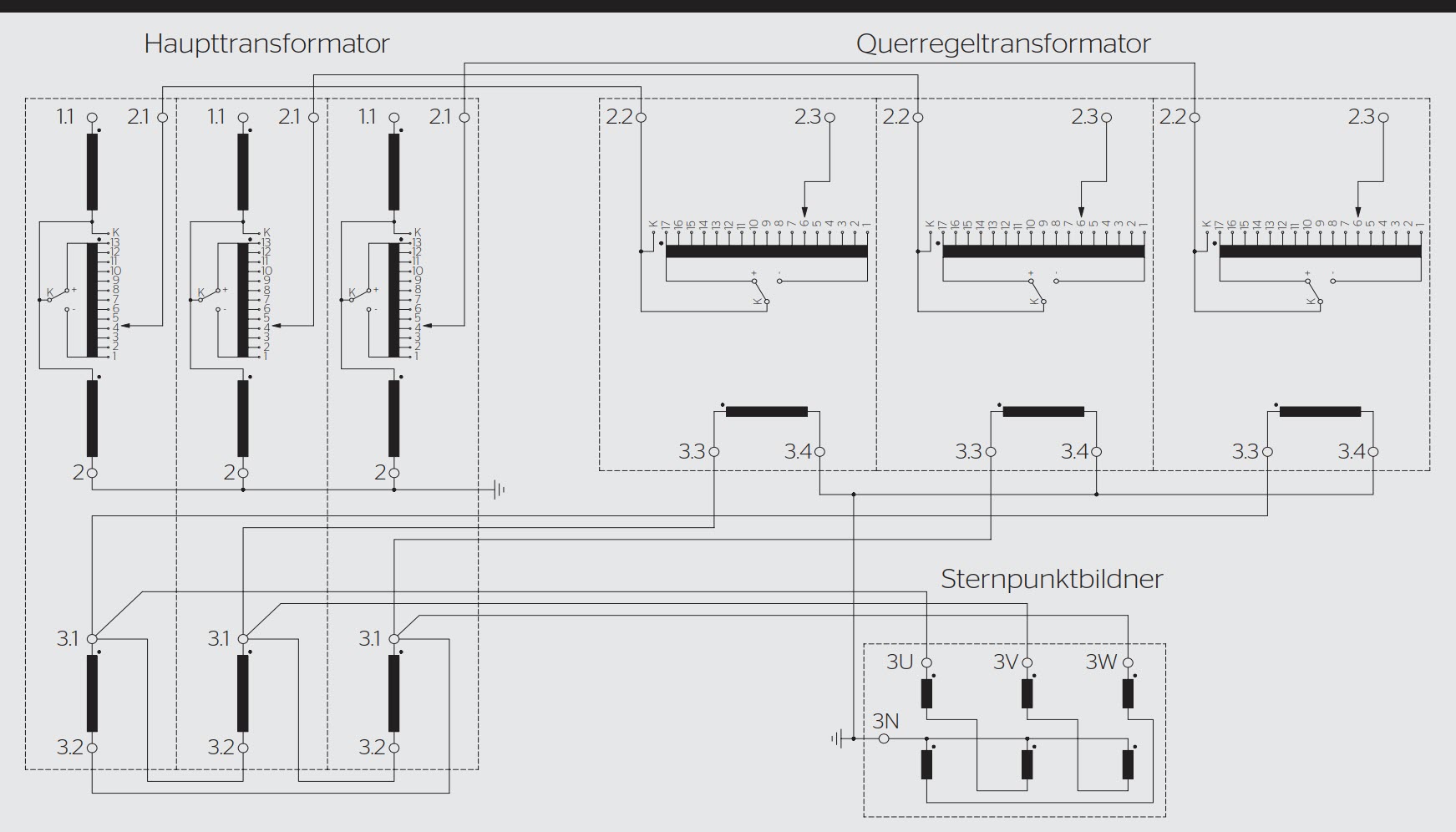 <b>Bild 3</b> Verschaltung zu einer Trans­for­ma­tor­bank mit Phasen L1–L3, mit 380-kV-Eingang bei 1.1 und 220-kV-Ausgang bei 2.3.