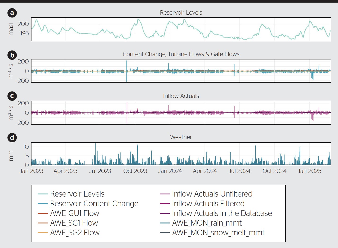 <b>Bild 1</b> Funktionsweise des auto­matischen Glättens.