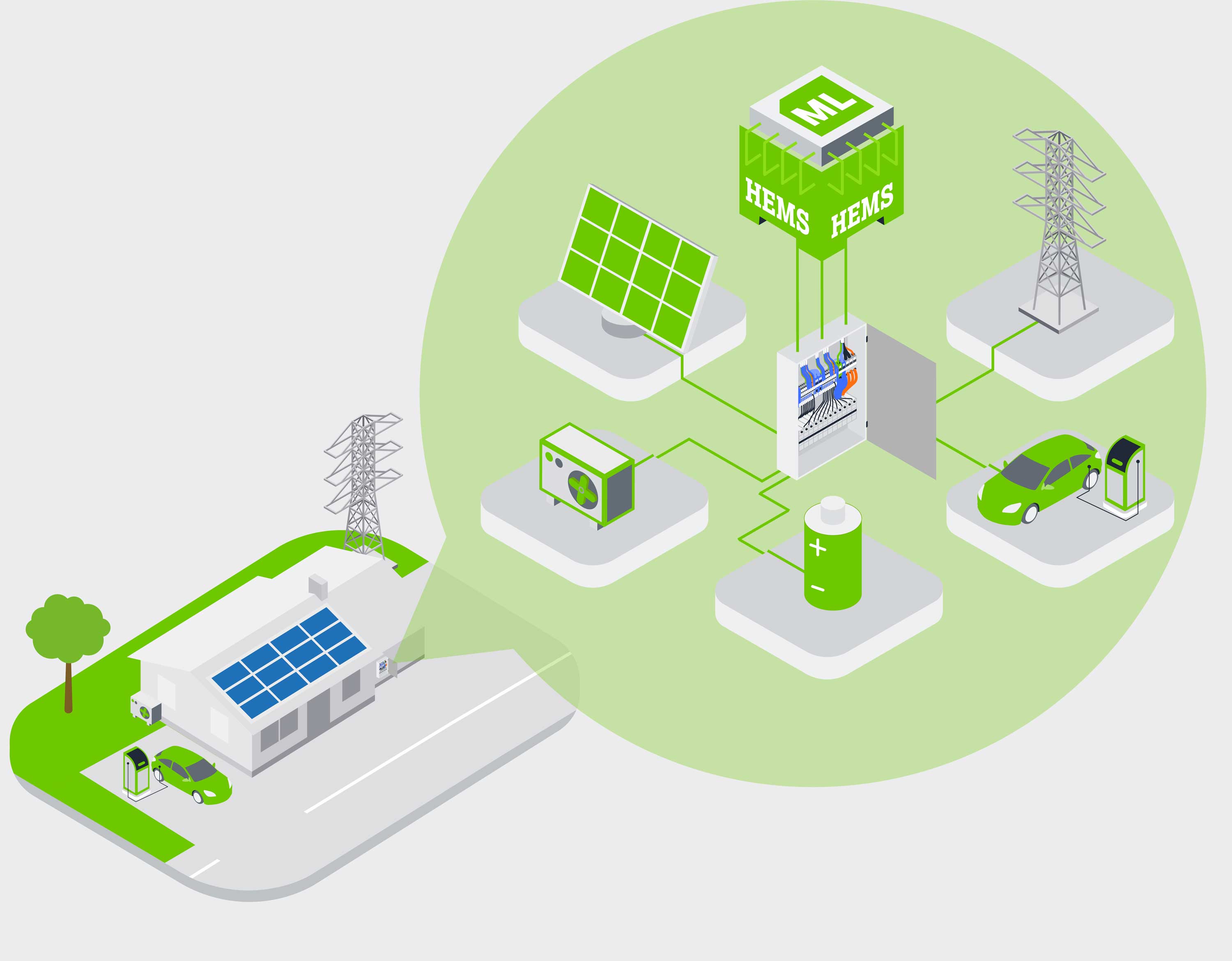 Représentation simplifiée du système HEMS dans un foyer connecté.