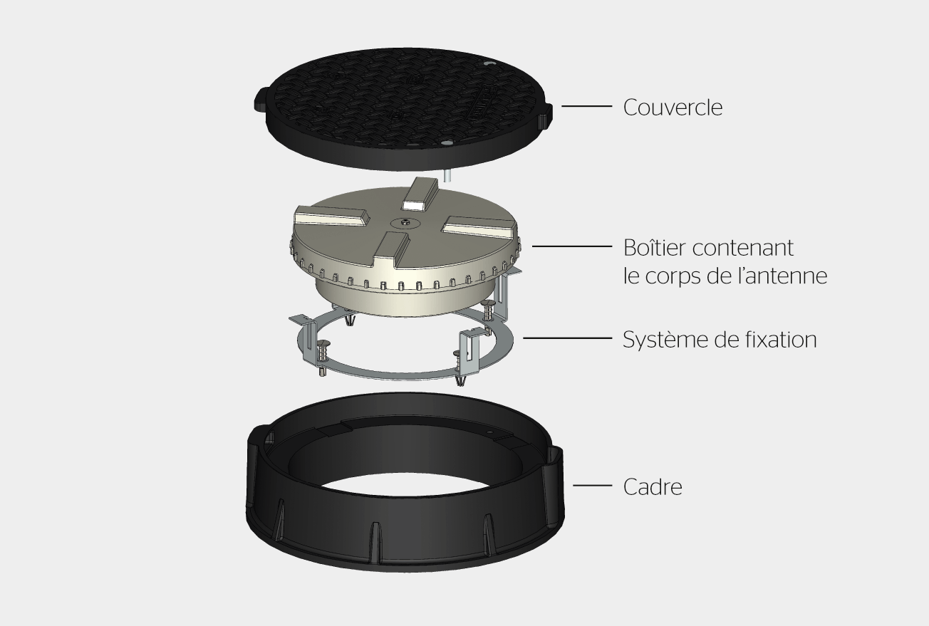 Éléments constitutifs de l’antenne développée pour une installation souterraine.