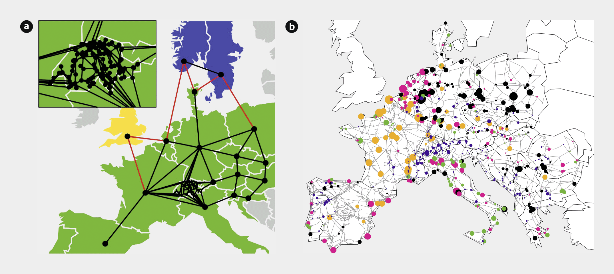<strong>Figure 2</strong> Partie a: modèle agrégé du réseau européen avec résolution du réseau de transport suisse et connections DC à haute tension vers les réseaux scandinaves et britanniques (lignes rouges).