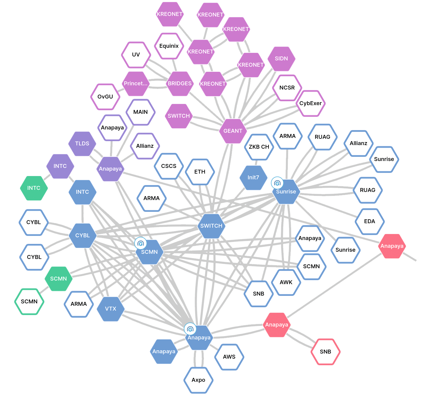 Überblick über einen Teil des Scion-Netzes, der auf Basis von Technologie des Zürcher Start-ups Anapaya betrieben wird.