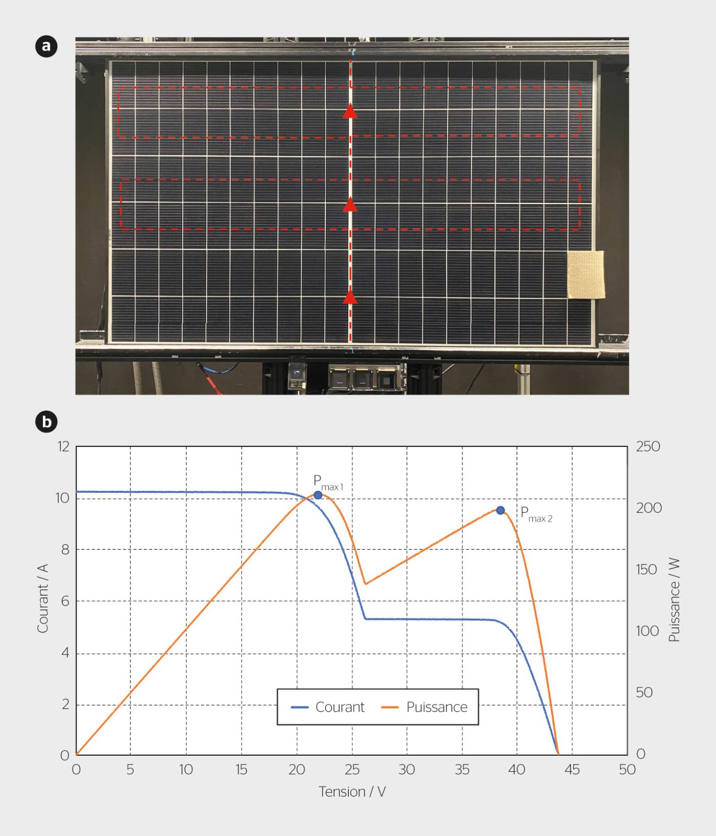 <strong>Figure 1</strong> (a) Module «half cut» avec une cellule ombragée et des points chauds, et (b) courant circulant dans la diode de dérivation opérationnelle.