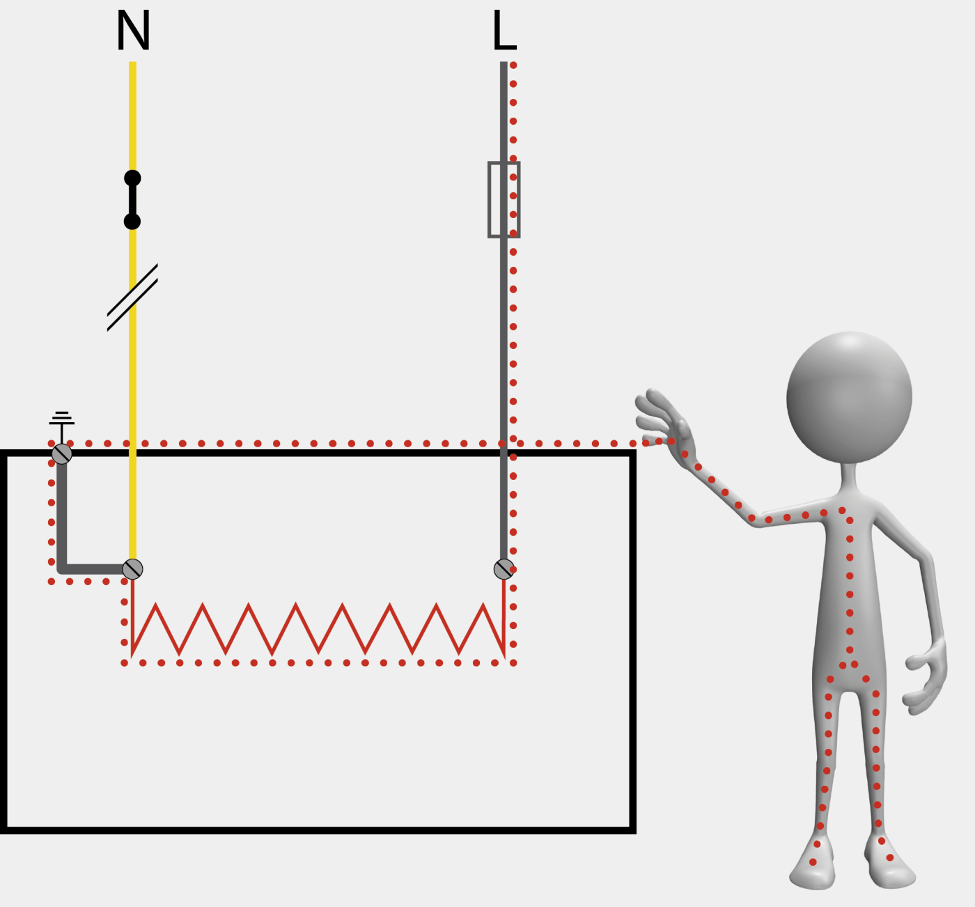 Bei einem Neutralleiter-Unterbruch können gefährliche Zustände entstehen. Eingelegte Brücke zwischen Neutralleiter (gelb) und dem leitenden Gehäuse.