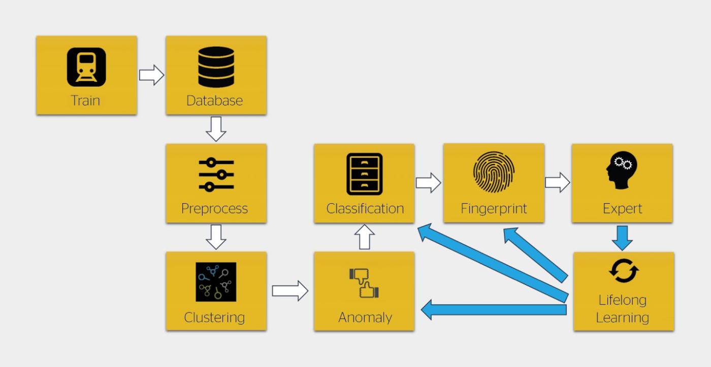 <strong>Bild 4</strong> Schematische Darstellung der Datenverarbeitung.