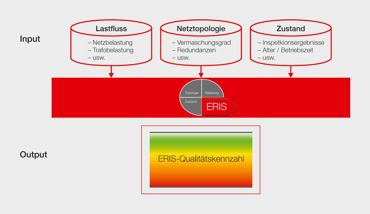 Schematische Darstellung von Eris.