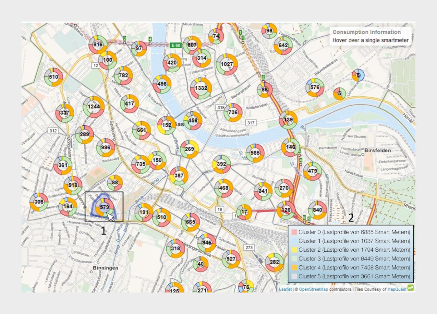 Die in der Stadt Basel installierten Smart Meter ordnet Adaptricity mit ihrer Software-Lösung auf Basis gleichartiger Lastprofile zu Clustern, die nach verschiedenen Kriterien gebildet werden können. In den Quartieren der Stadt Basel sind diese sechs Lastprofil-Typen unterschiedlich stark vertreten (Rechteck 1: Neubad-Quartier). Wenn der Basler Energieversorger IWB weiss, in welchem Quartier welcher Lastprofil-Typ wie stark vertreten ist, hilft ihm das bei der Optimierung des Verteilnetzes.
