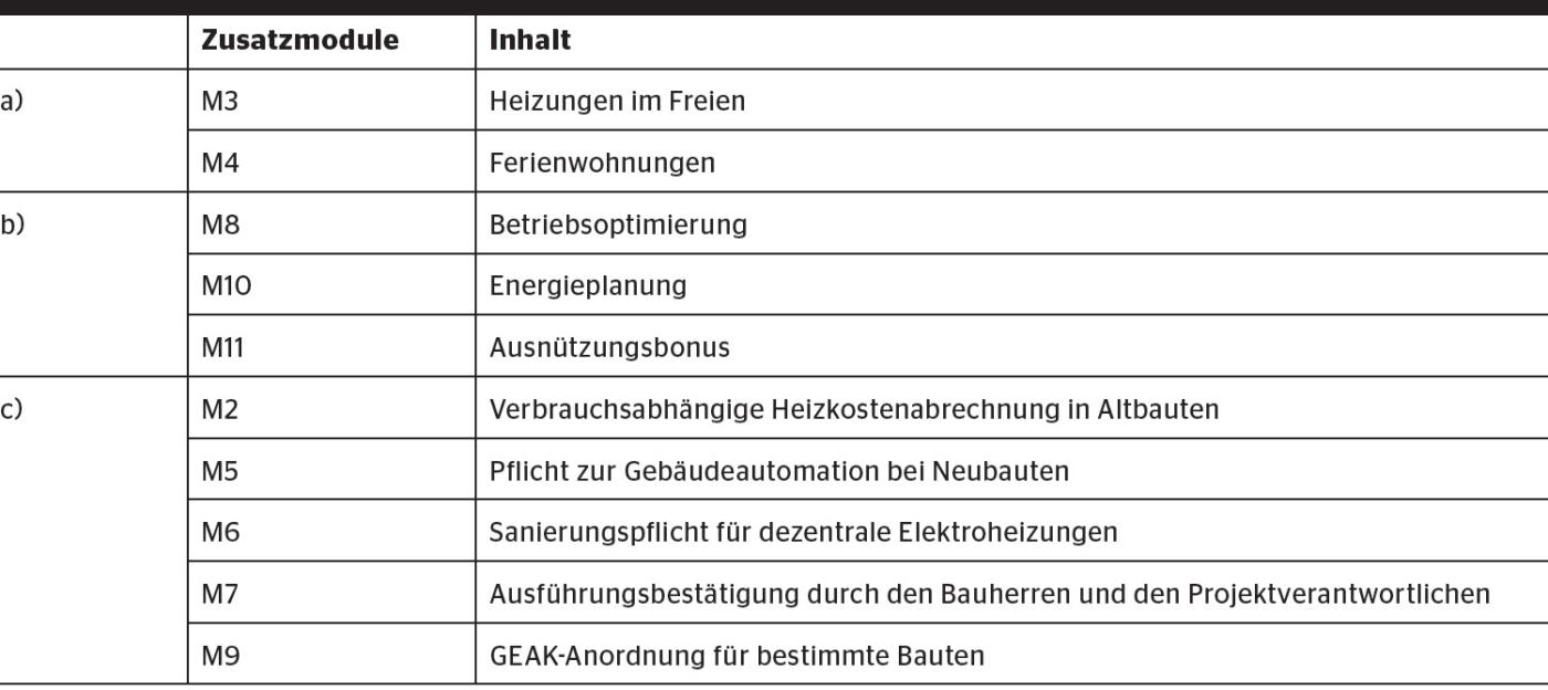 Zusatzmodule Muken 2014.