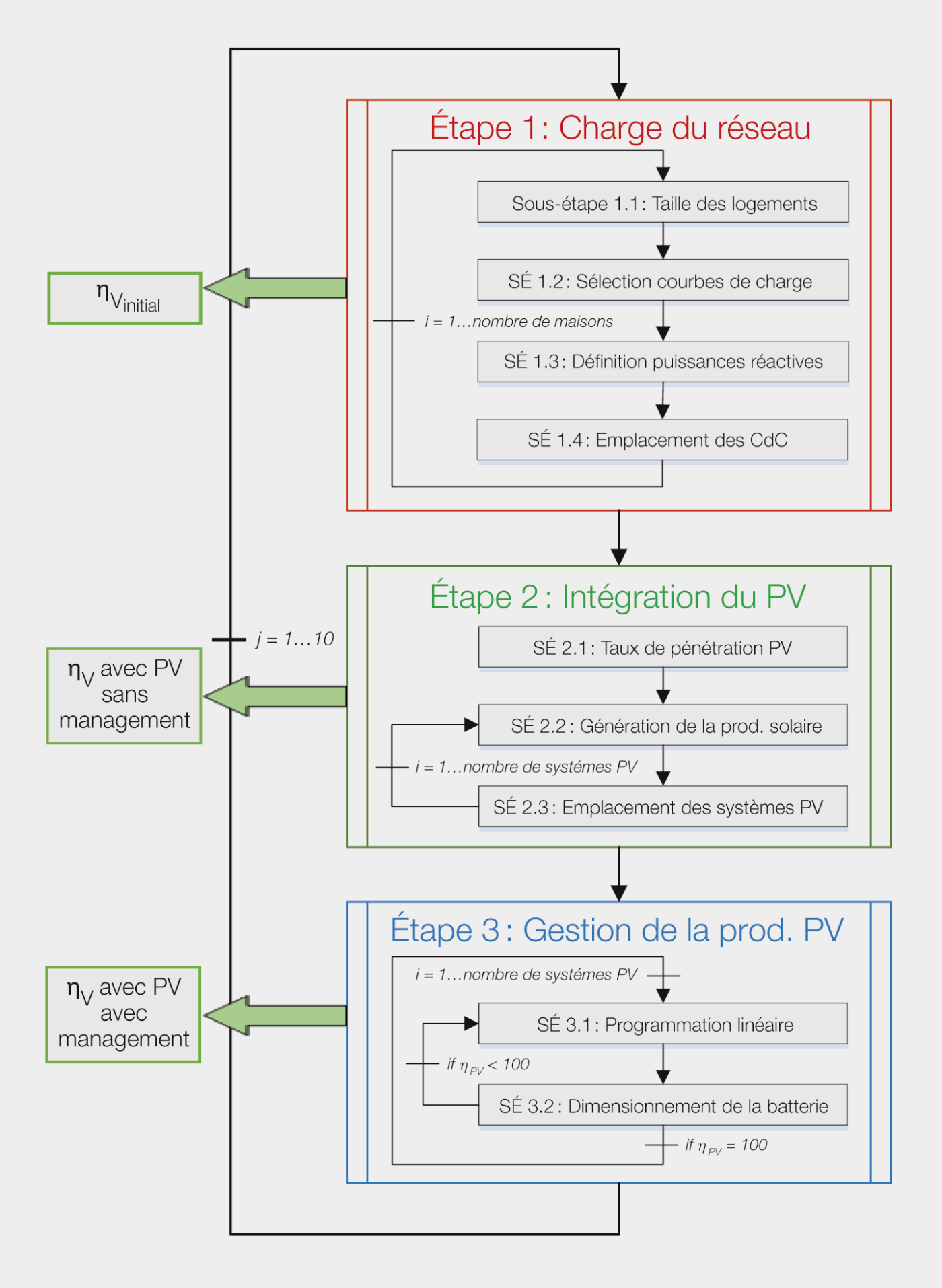 <strong>Figure 1</strong> Synoptique de la méthodologie d’évaluation du plan de tension.