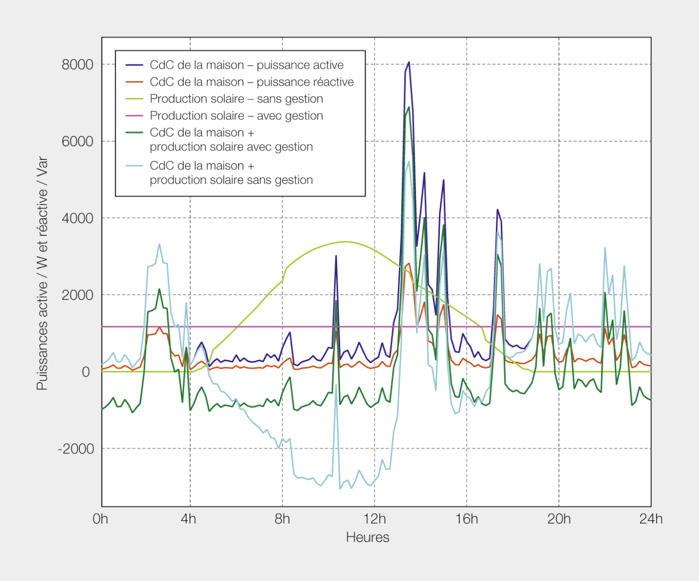 <strong>Figure 2</strong> Exemple d’application de la programmation linéaire.