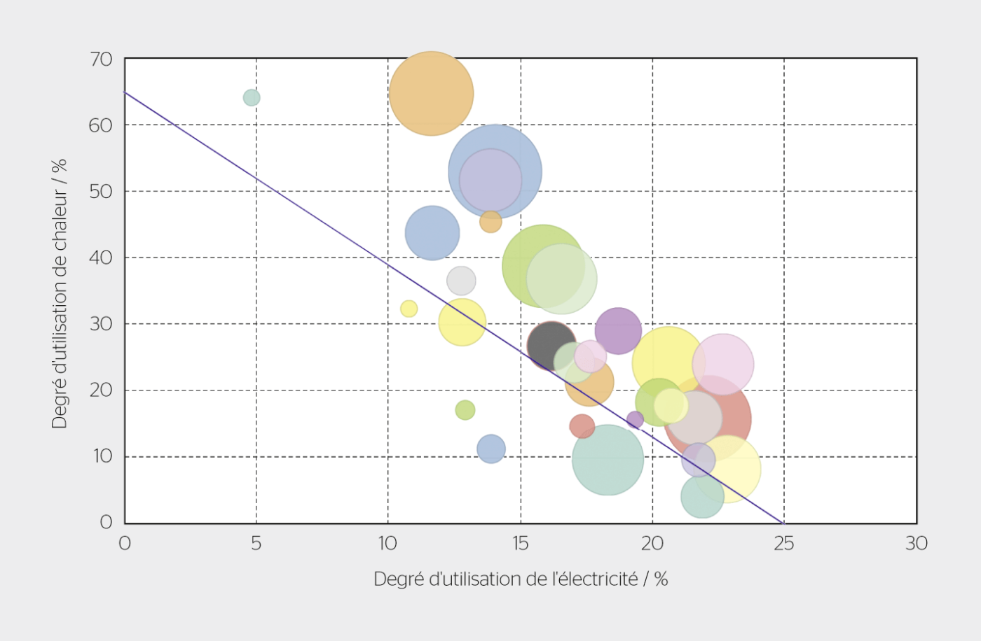 <strong>Figure 2</strong> Pourcentage de chaleur et d’électricité produites par installation en 2015.