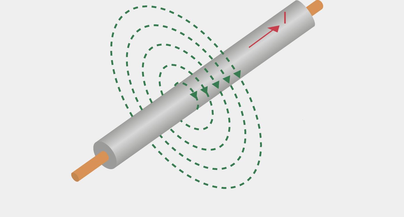 <strong>Bild 1</strong> Jeder stromdurchflossene Leiter erzeugt ein Magnetfeld.