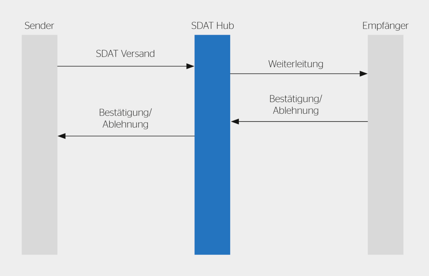 Datenfluss der Dateien mit Messdaten.