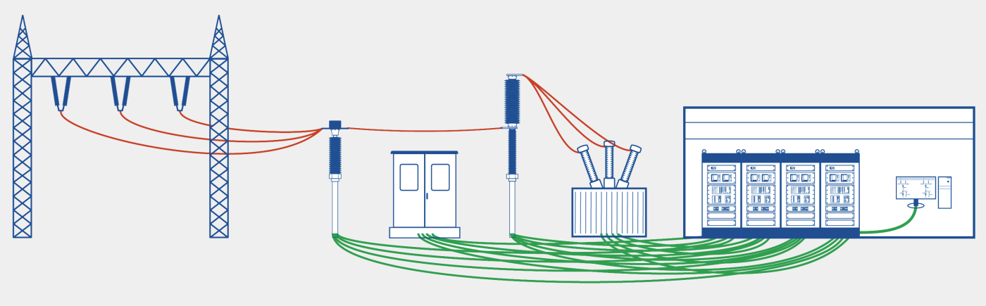 Konventionelle Verdrahtung.