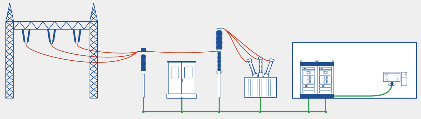 Digital Substation mit Prozessbus.