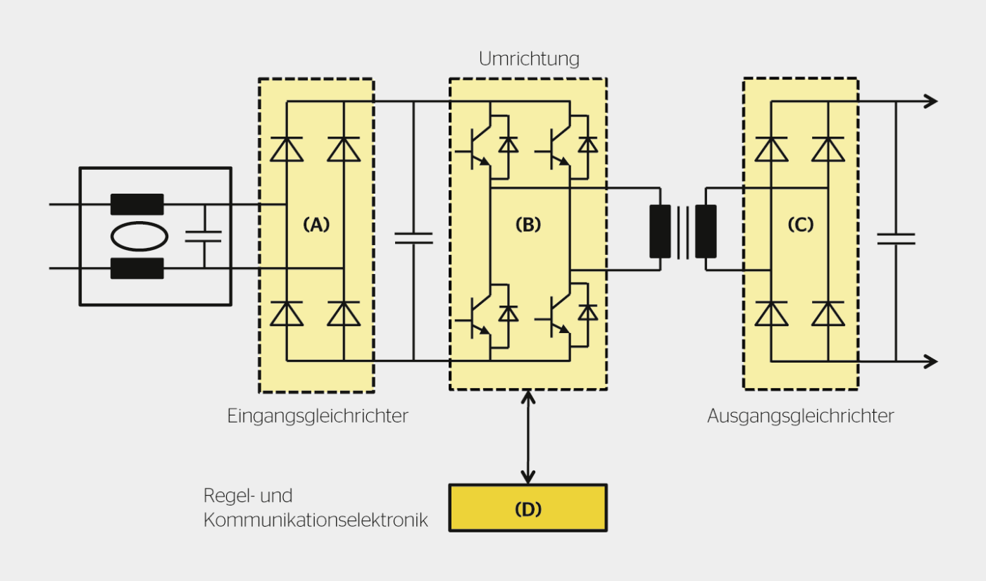 <strong>Bild 1</strong> Störungslokalisierung in einem AC/DC-Wandler.