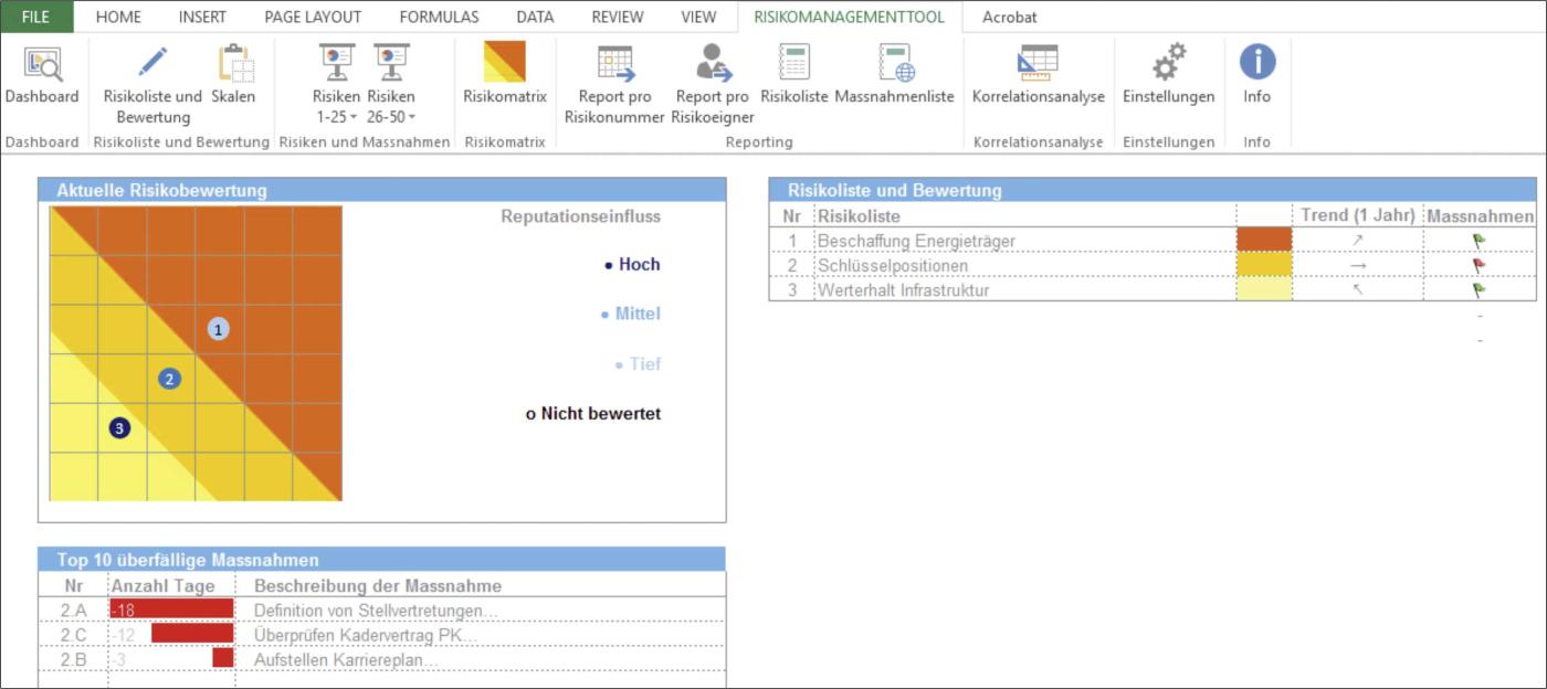 Beispiel für ein Risikomanagement-Tool.