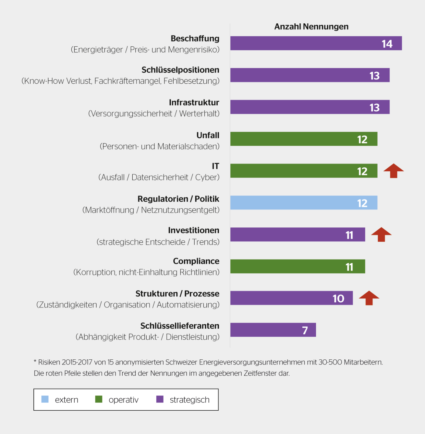 Bild: i-Risk GmbH