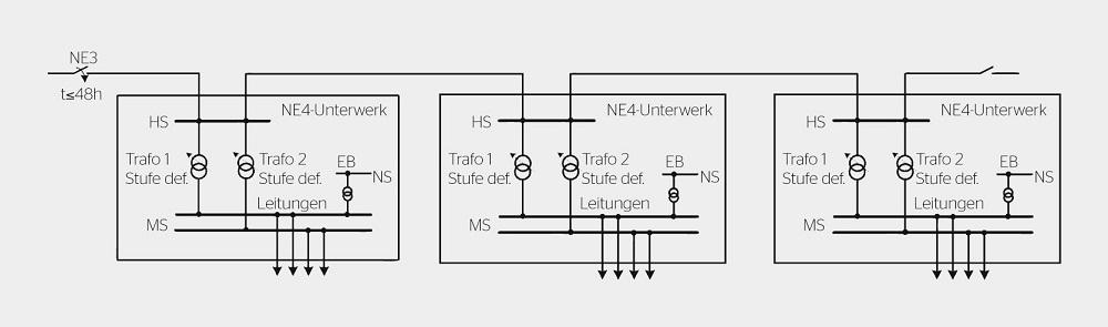 Prinzipschema Beispiel Zuschaltung von drei Unterwerken ab einem Stützpunktunterwerk.