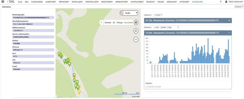 Dashboard mit Lastgangzählern.