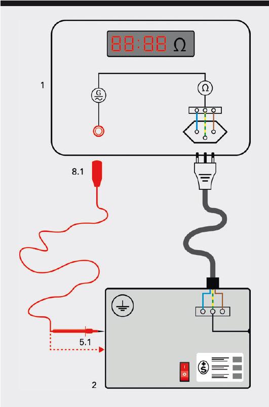 <strong>Bild 3</strong> Skizze D.4.3 zur Messung des Schutzleiterwiderstandes.