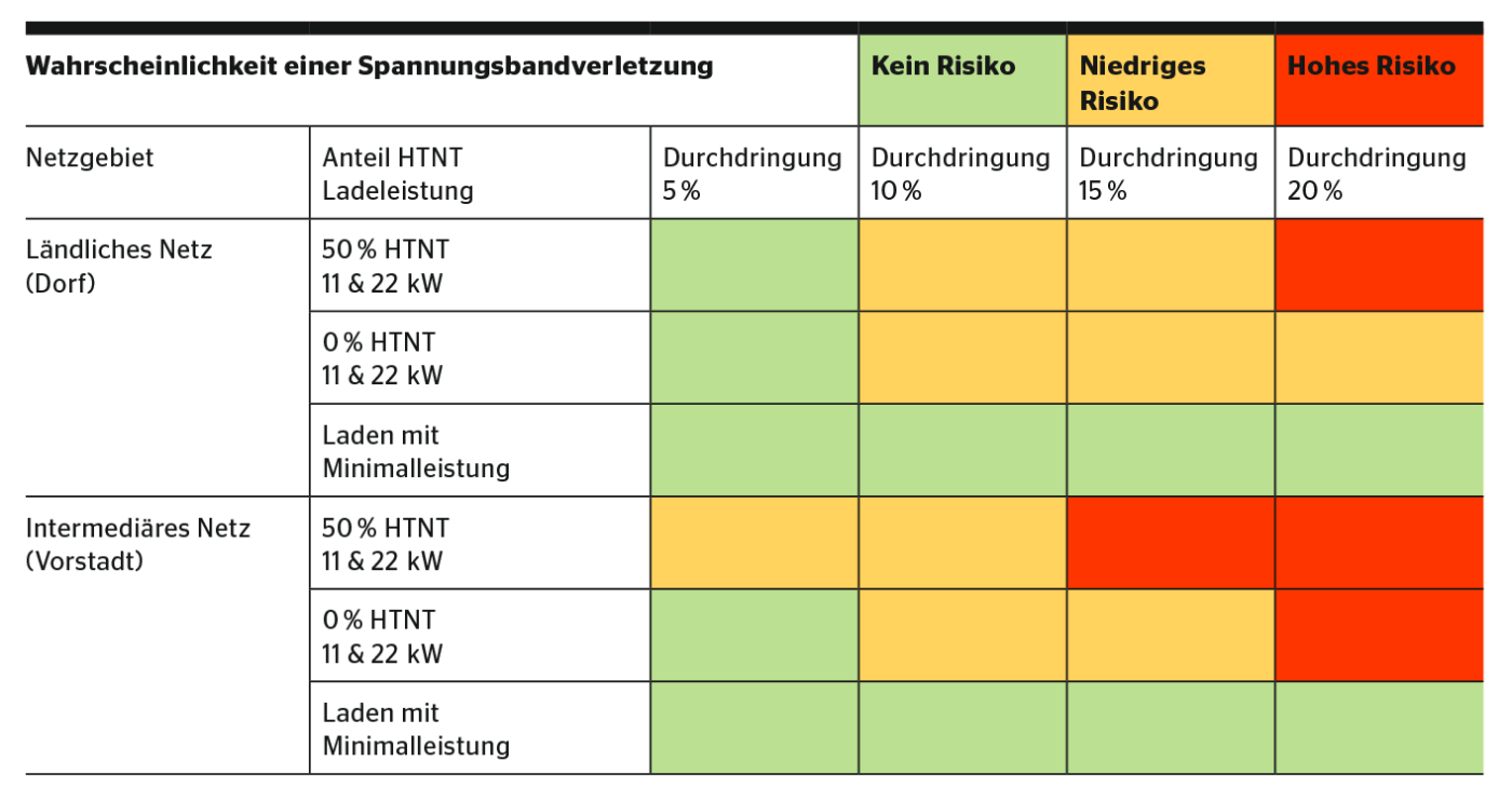 Ergebnisse Lastsimulation.