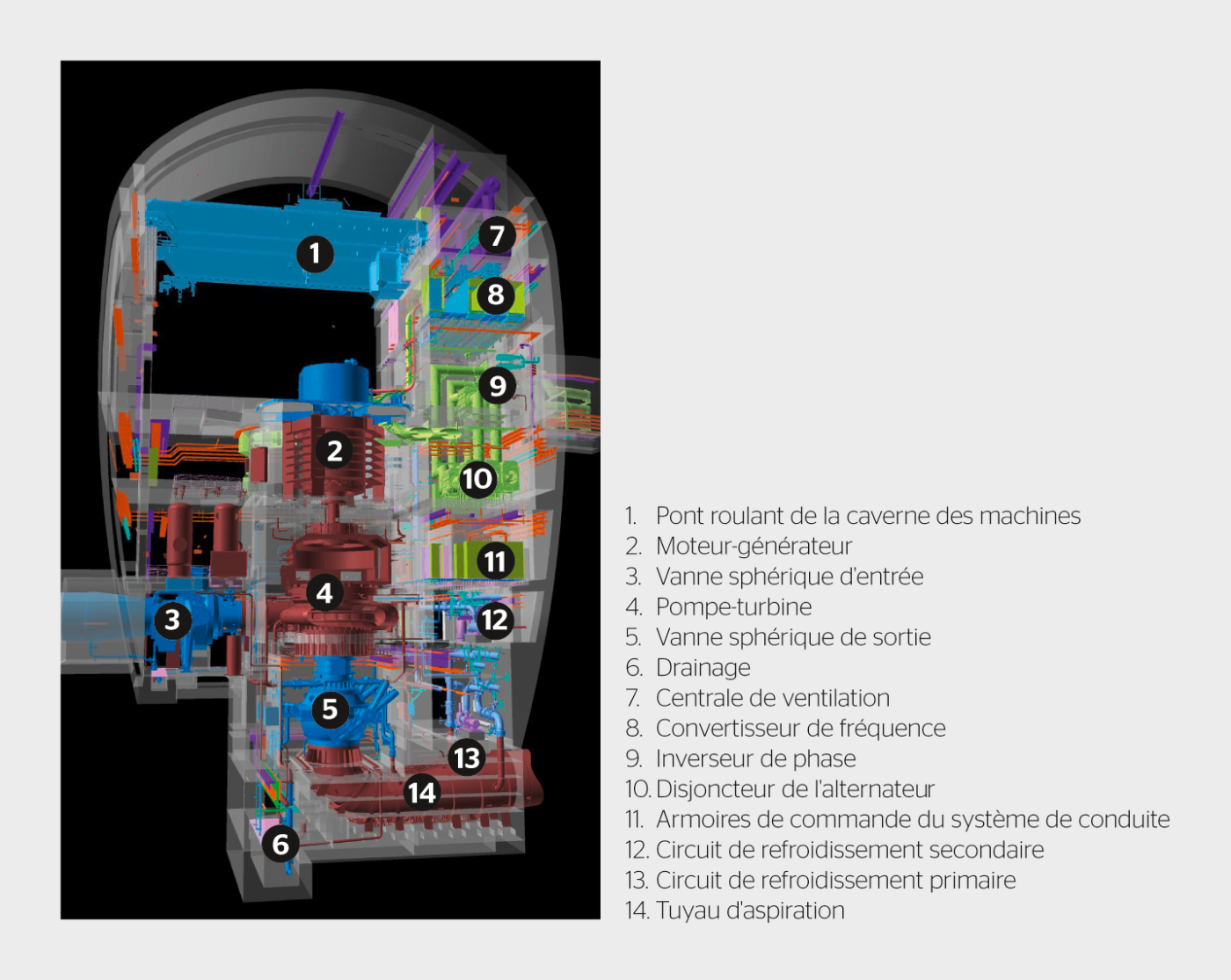 <strong>Figure 4</strong> Vue en coupe de la caverne des machines (centrale électrique).