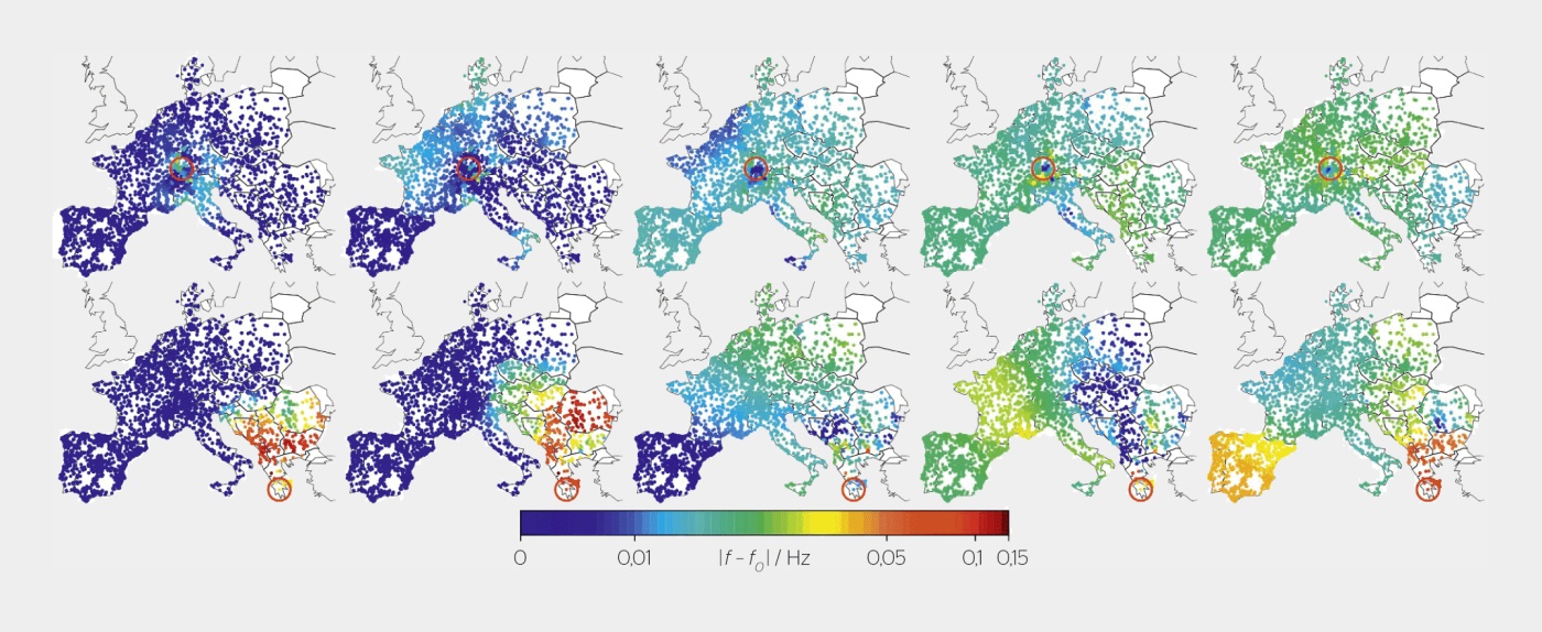 <strong>Figure 5</strong> Propagation spatio-temporelle d’une perturbation de fréquence suite à la déconnexion soudaine d’une centrale de 900 MW en Suisse (Gösgen, haut) et en Grèce (bas), 0.5, 1, 2, 3 et 4 secondes après la faute, de gauche à droite. La perturbation de fréquence est limitée et consiste essentiellement en une réduction de la fréquence reflétant le manque de production dans le premier cas. Dans le deuxième cas, la perturbation de fréquence est atténuée en Europe centrale mais magnifiée à nouveau en Espagne.