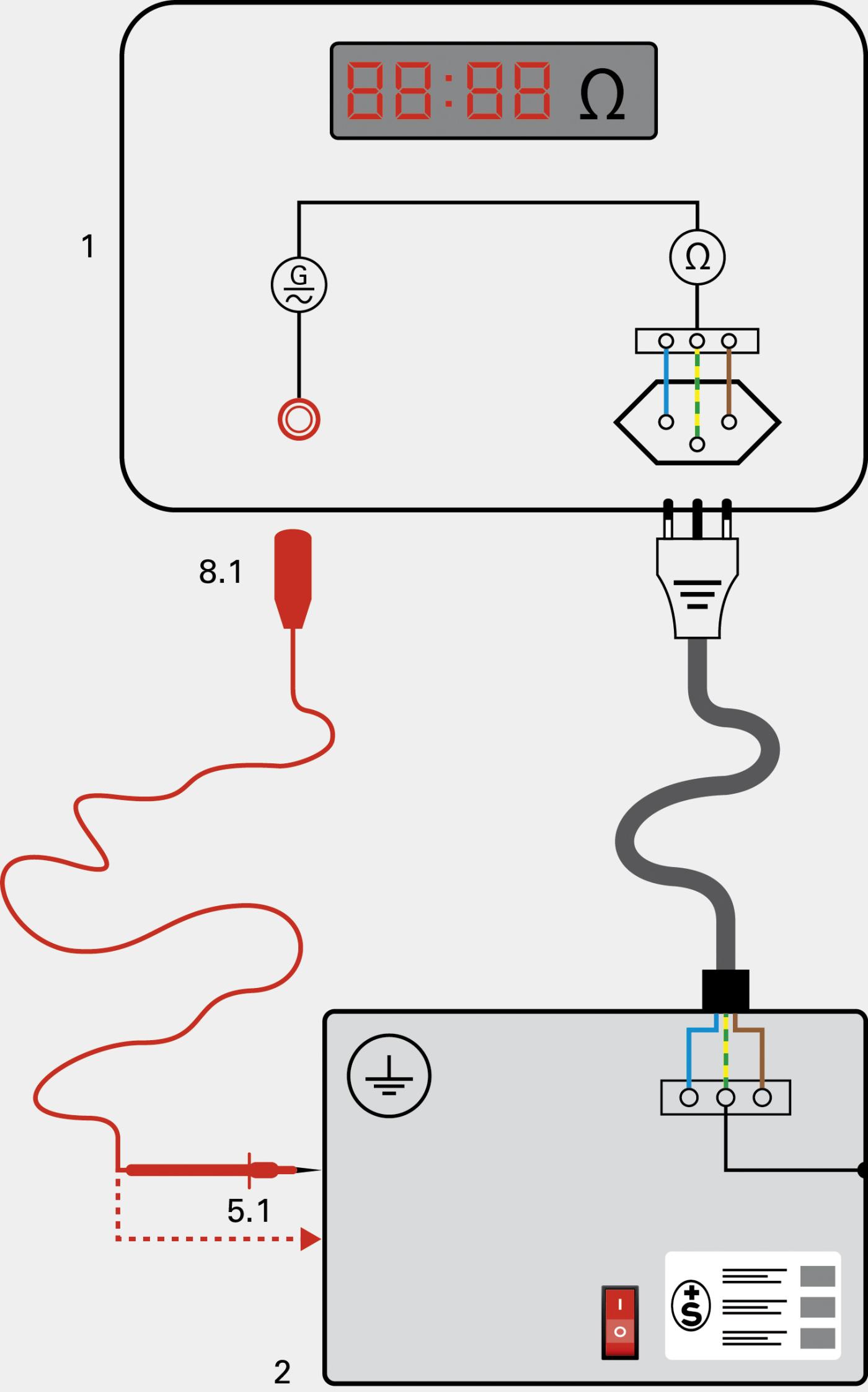 <strong>Figure 3</strong> Schéma D.4.3 pour la mesure de la résistance du conducteur de protection.