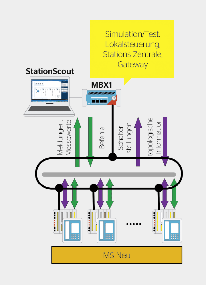 <strong>Bild 1</strong> Prüfung der neuen MS-Anlage.