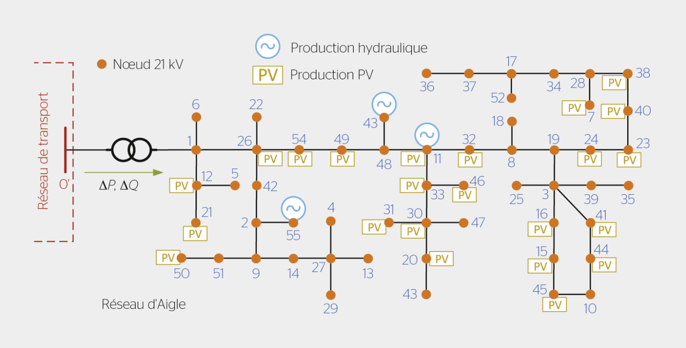 <strong>Figure 2</strong> Schéma électrique du réseau d’Aigle.