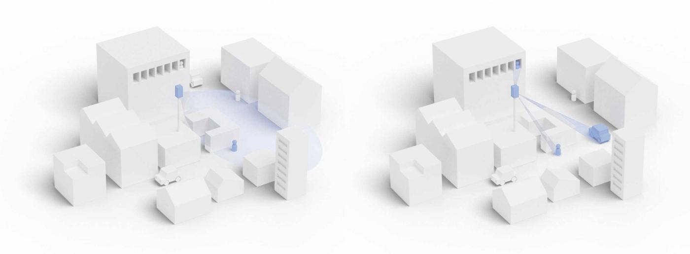 <strong>Bild 2</strong> Links: Bei konventionellen Antennen werden die Signale stets in die ganze Funkzelle geschickt. Rechts: Adaptive Antennen senden die Signale gezielt zum Nutzer.