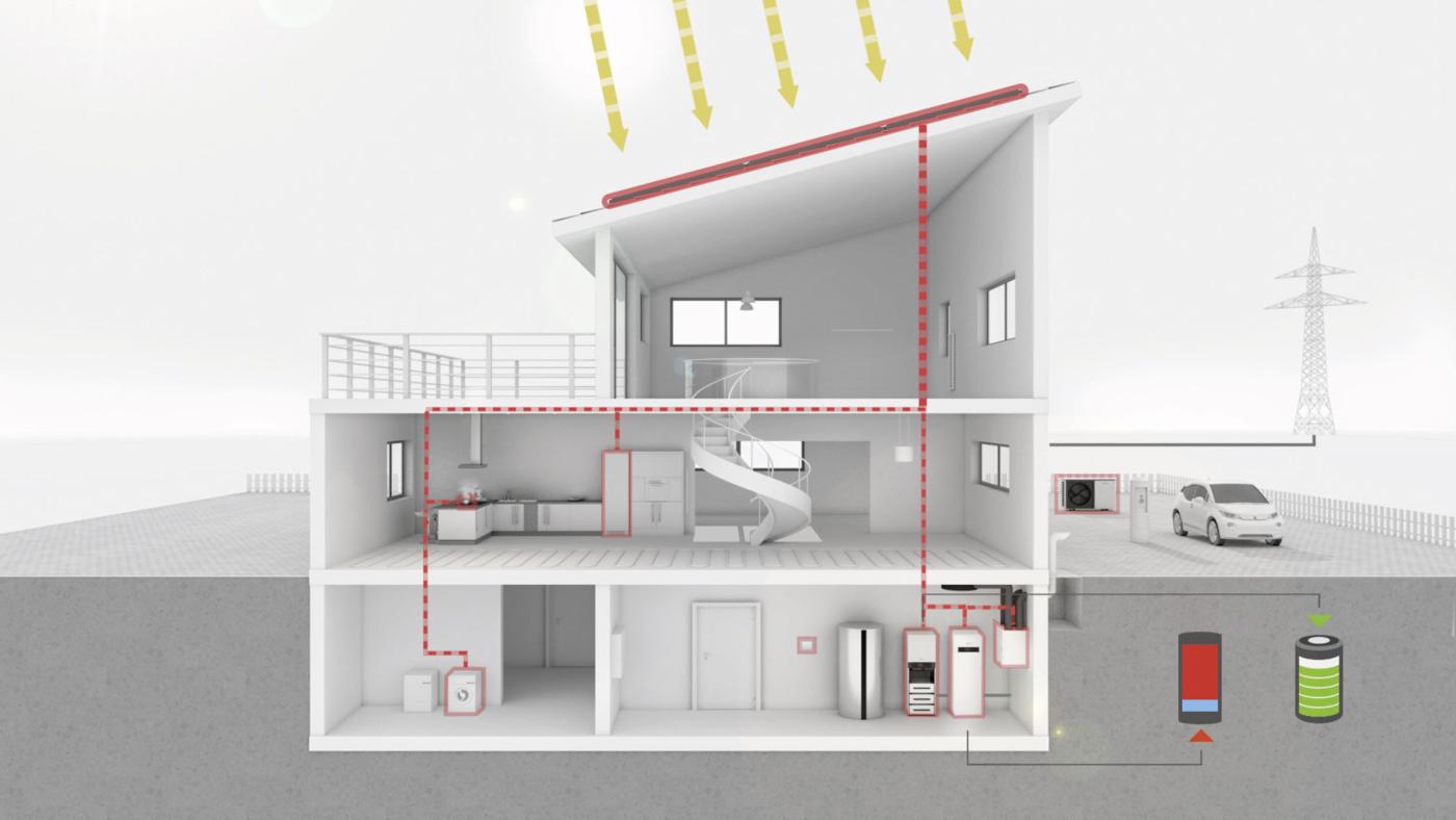 Der Strom einer PV-Anlage kann in der Wärmepumpe genutzt und somit der Eigenverbrauch optimiert werden. Mit Solarthermie wird die Erdsonde regeneriert – die Wärme saisonal gespeichert.