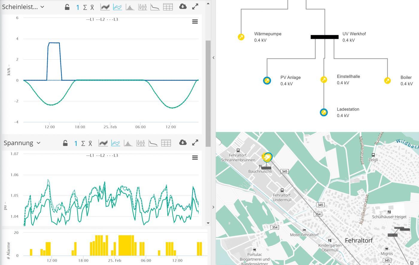 Im digitalen Zwilling wird das Netz von Fehraltorf abgebildet. Hier im Pilotprojekt noch in einem begrenzten Versuchsaufbau – künftig soll der Zwilling das Netz immer genauer abbilden.