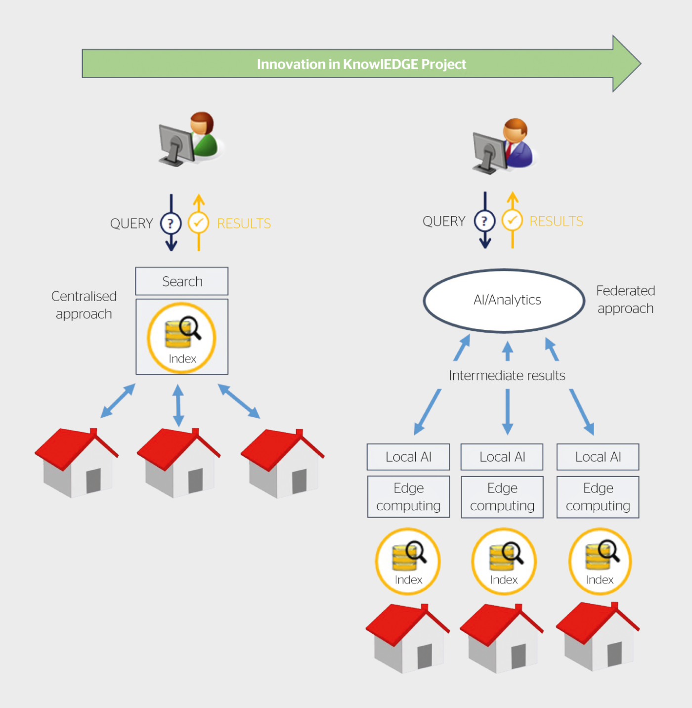 <strong>Bild 1</strong> Innovation im Knowledge-Projekt.