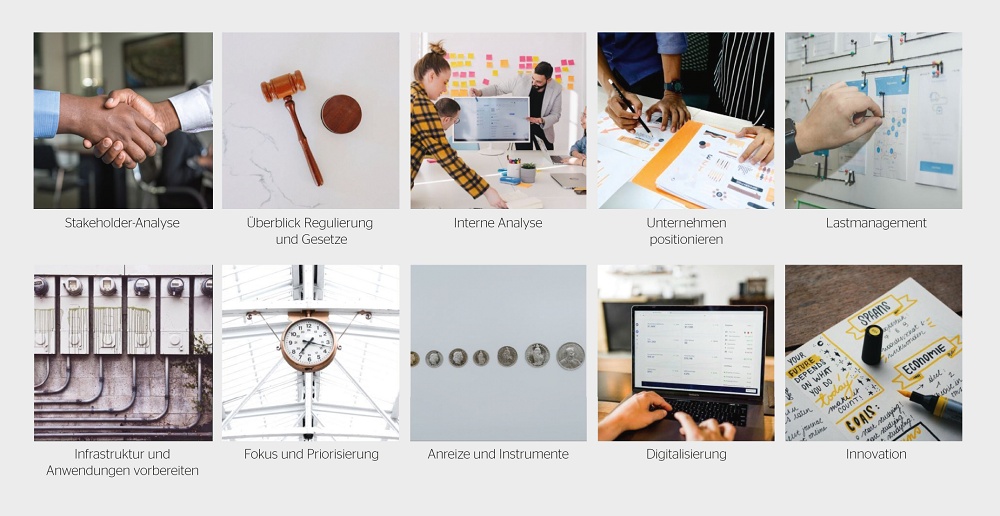 Übersicht mit den zehn Handlungsfeldern.