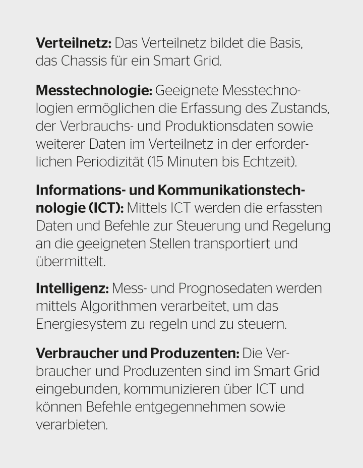 Definition und Elemente eines Smart Grid.