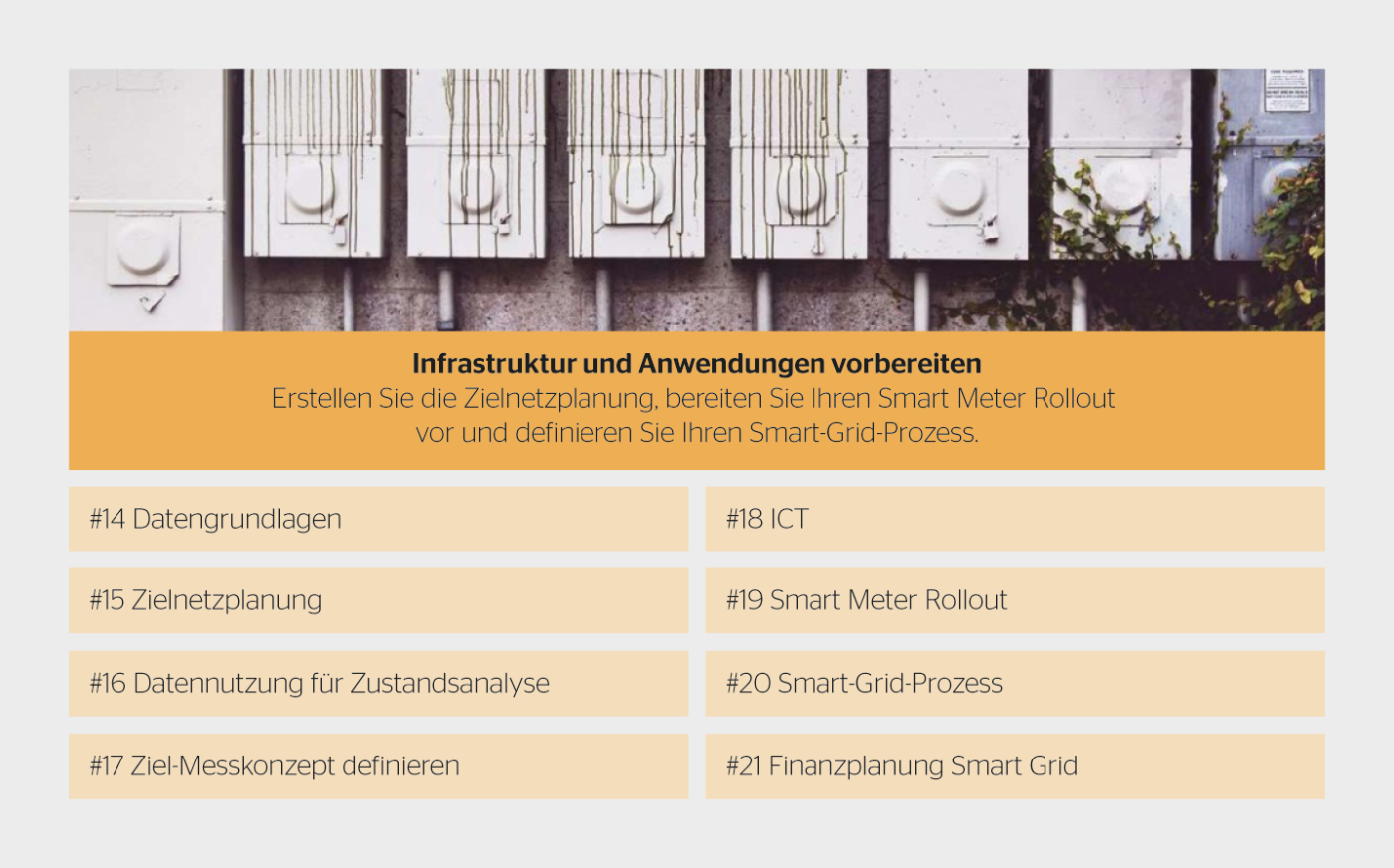 Das Handlungsfeld «Infrastruktur und Anwendungen vorbereiten» mit den entsprechenden Massnahmen.