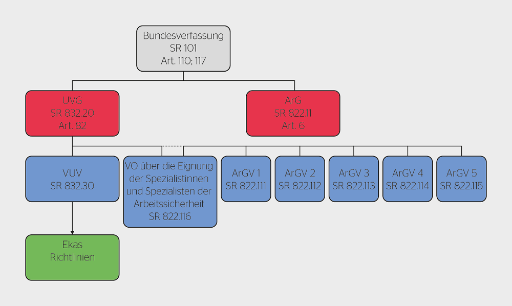 Rechtsgrundlagen und Einordnung der Spezialistinnen und Spezialisten für ASGS.