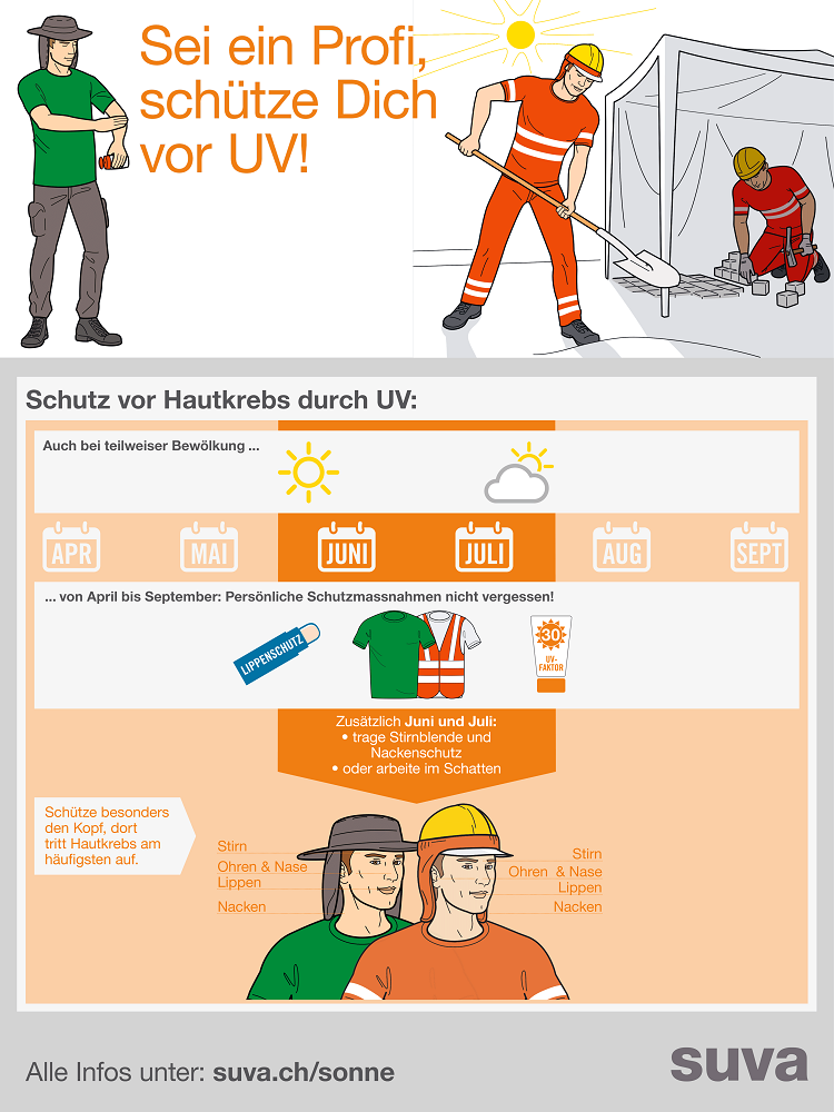 Das UV-Merkblatt der Suva.