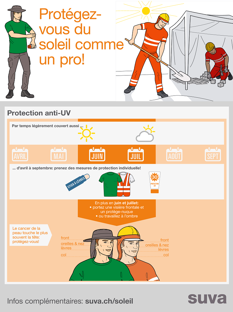 Le dépliant concernant le rayonnement UV de la Suva.