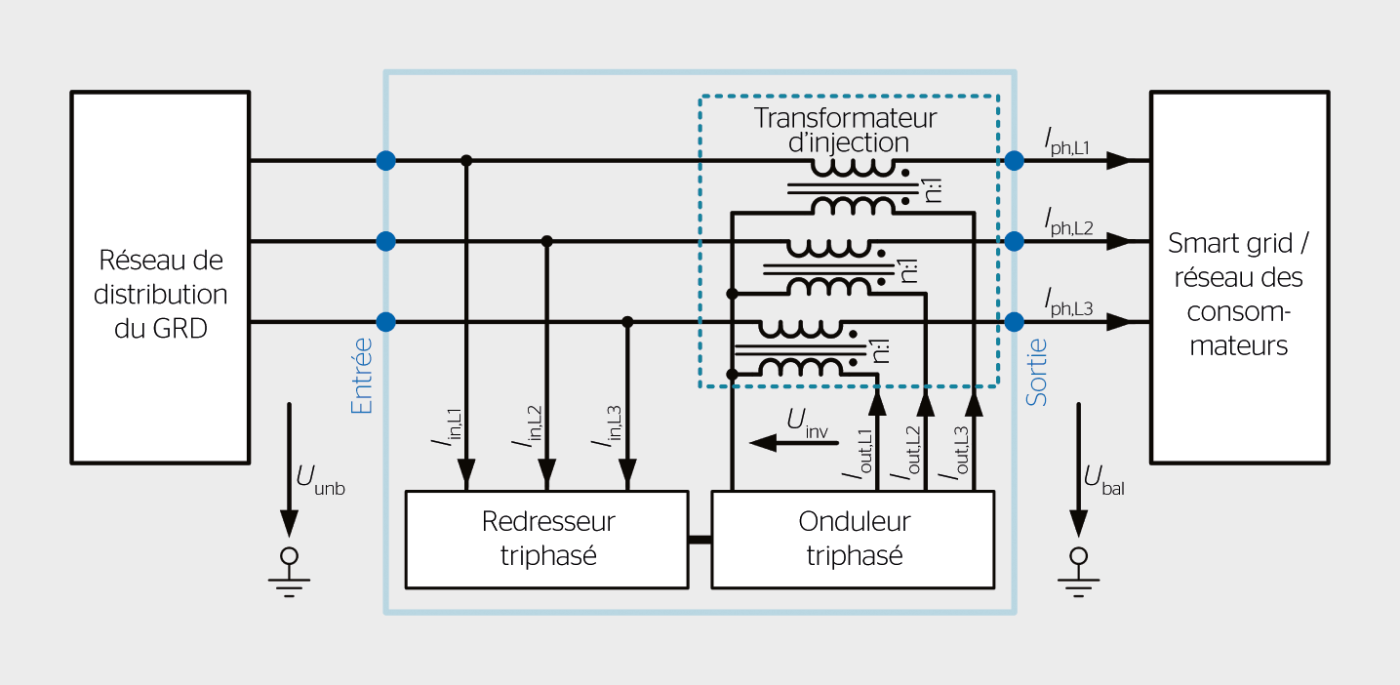 <strong>Figure 2</strong> Schéma fonctionnel du régulateur de tension EVOC-DTR.