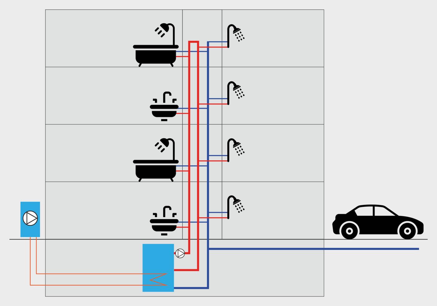 <strong>Bild 1</strong> Warmwasserversorgung in einem modernen Wohnhaus: Das Warmwasser für Küche und Bad wird mit einer Wärmepumpe geheizt und über ein gedämmtes Zirkulationssystem verteilt.