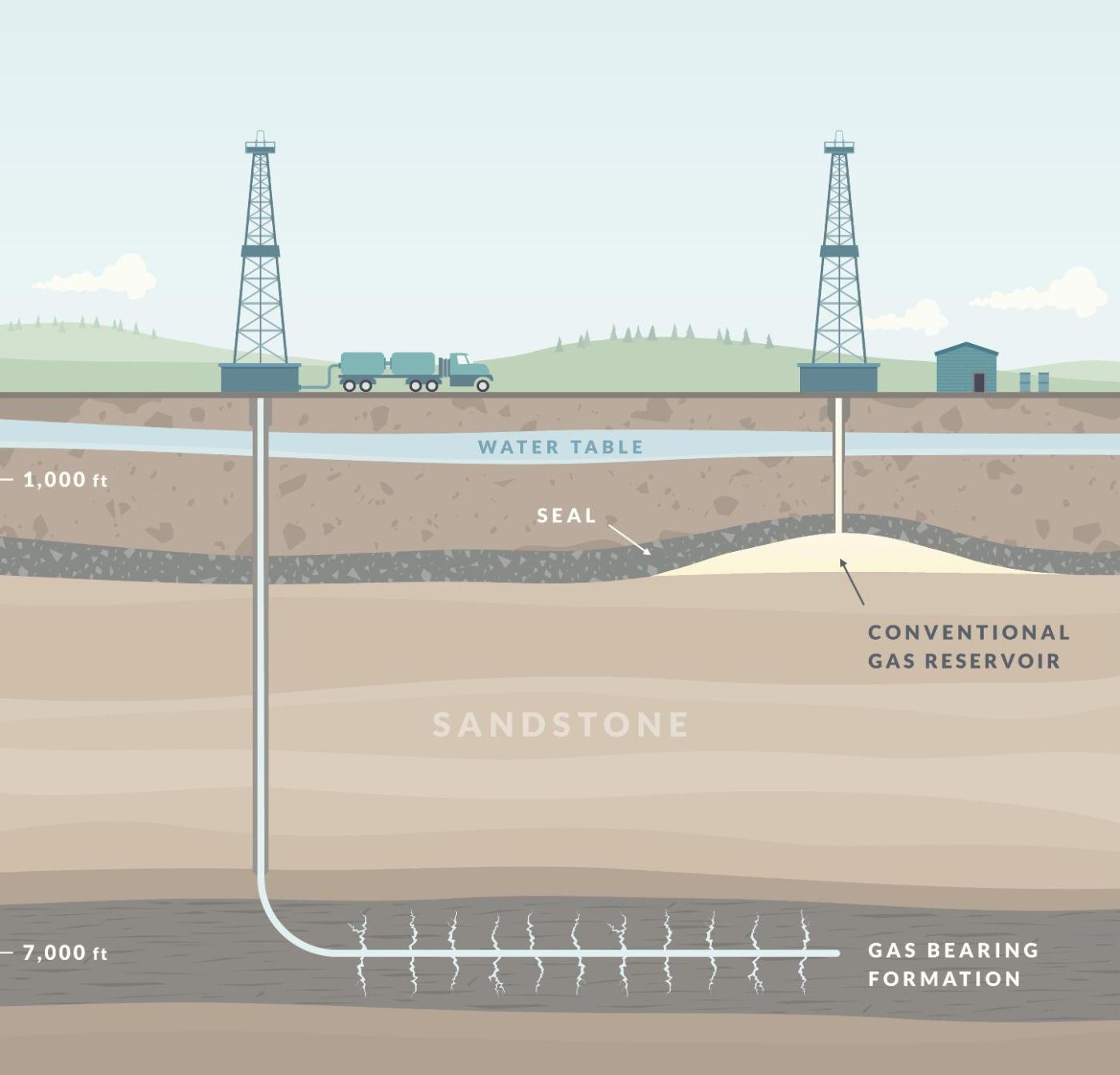 Schéma d'extraction de gaz.