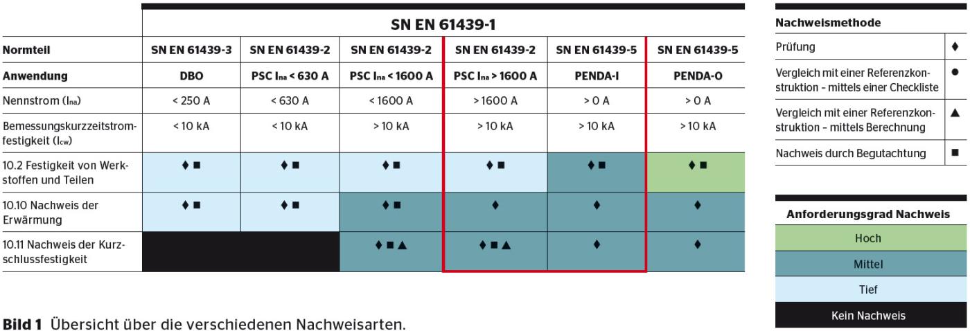 Bild: Electrosuisse