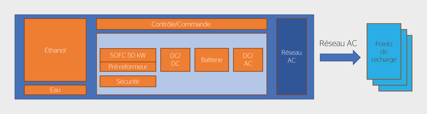 <strong>Figure 1</strong> Schéma de principe du générateur.