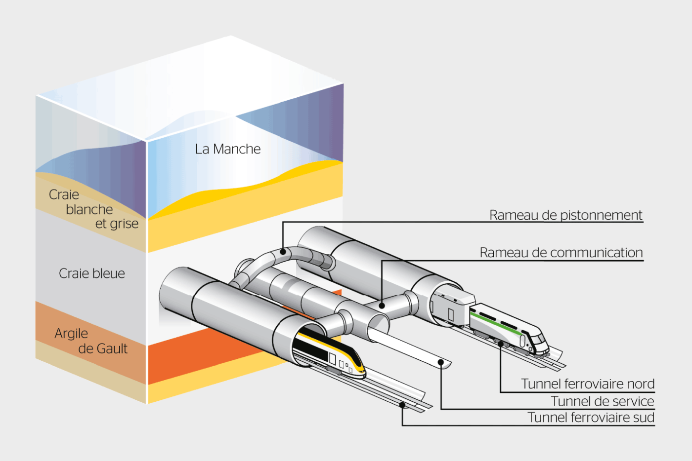 <strong>Figure 1</strong> Le tunnel sous la Manche comprend deux galeries ferroviaires et une galerie de service.