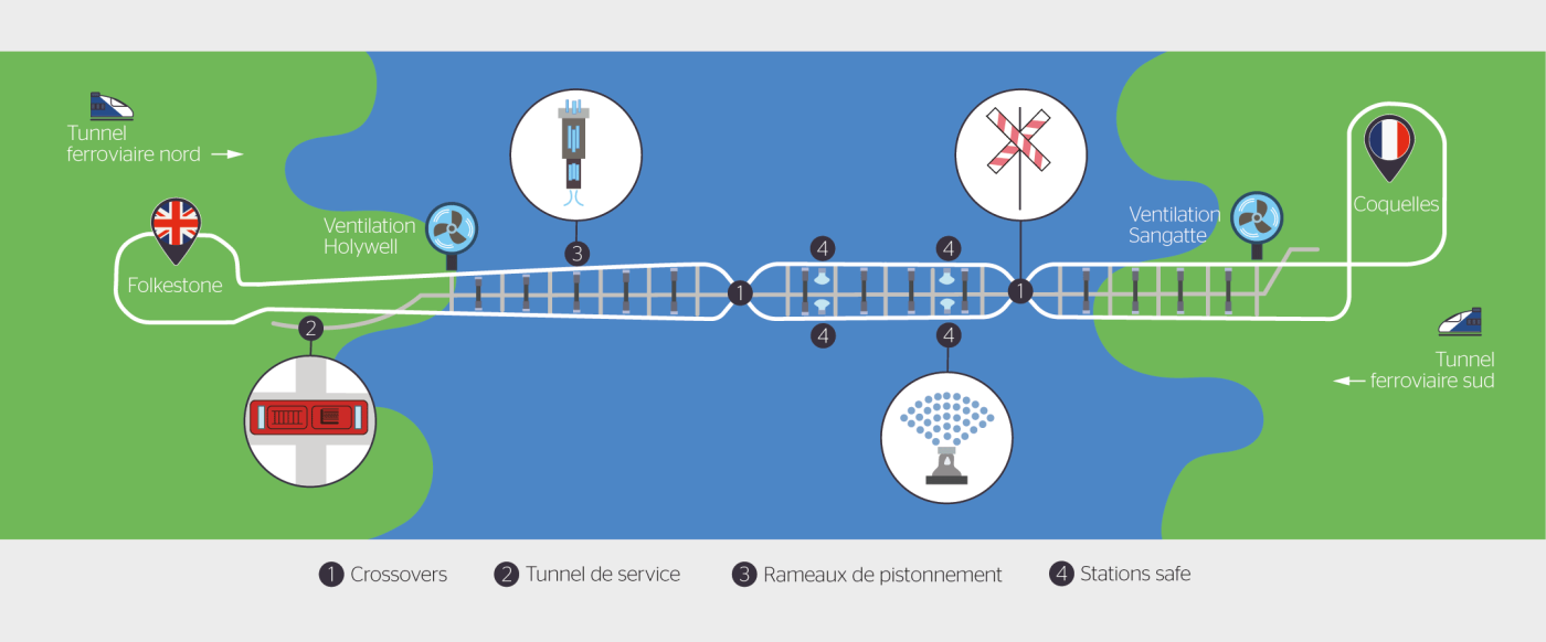 <strong>Figure 2</strong> Configuration générale du tunnel sous la Manche.