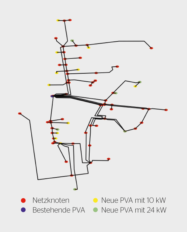 <b>Bild 2</b> Topologie eines analysierten Teilnetzes mit PV-Anlagen.
