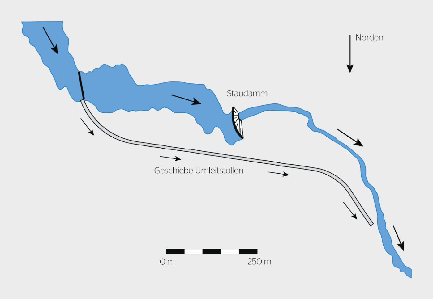 Der Umleitstollen beim Solis-Stausee beginnt im Stausee. Andere Umleitstollen nehmen das sedimenthaltige Wasser bereits bei der Stauwurzel auf, was zwar sehr effektiv ist, aber auch teurer.
